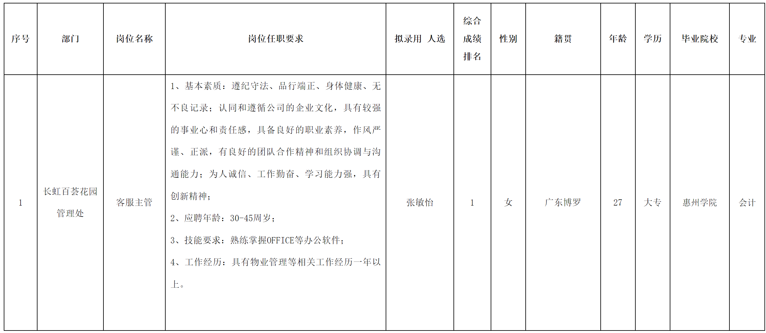 長(zhǎng)虹物業(yè).png 長(zhǎng)虹物業(yè).png