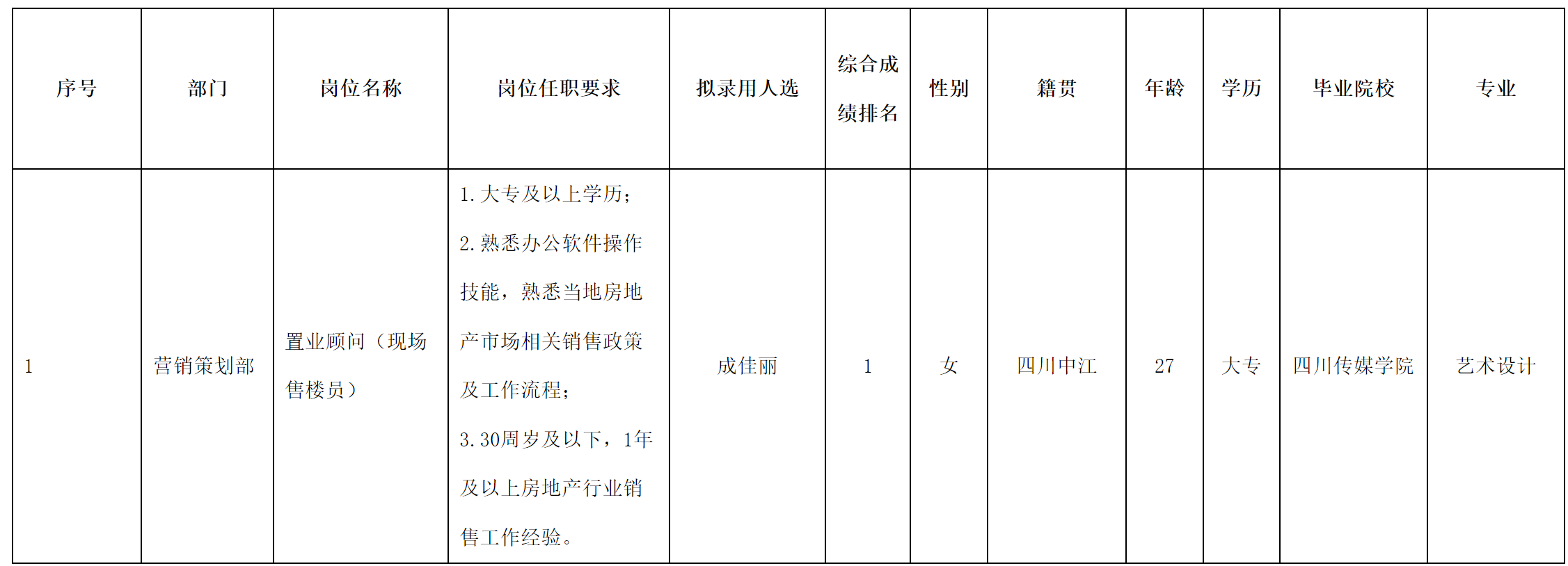 長(zhǎng)虹置業(yè).png 長(zhǎng)虹置業(yè).png