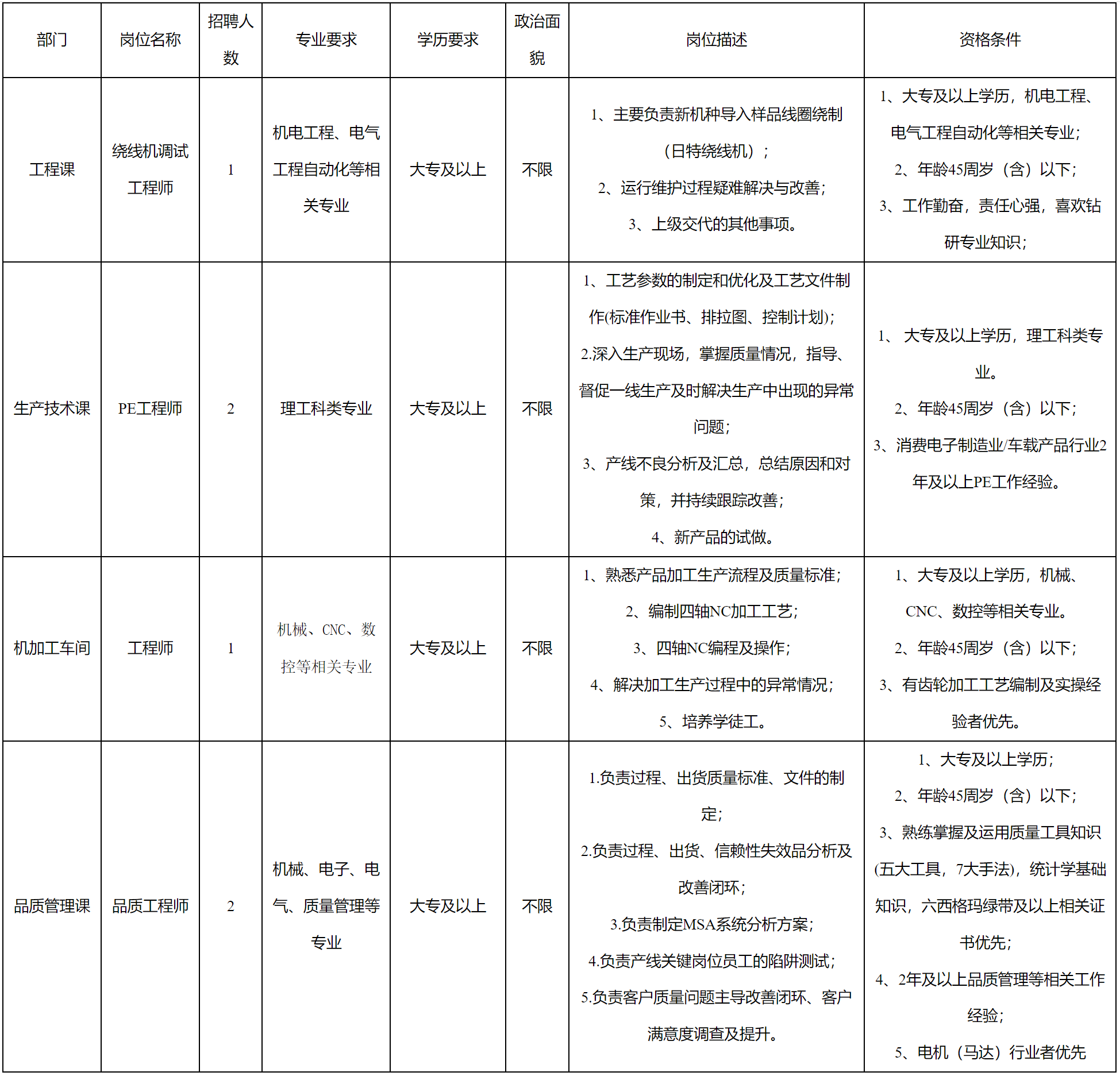 安和-繞線工程.png 安和-繞線工程.png