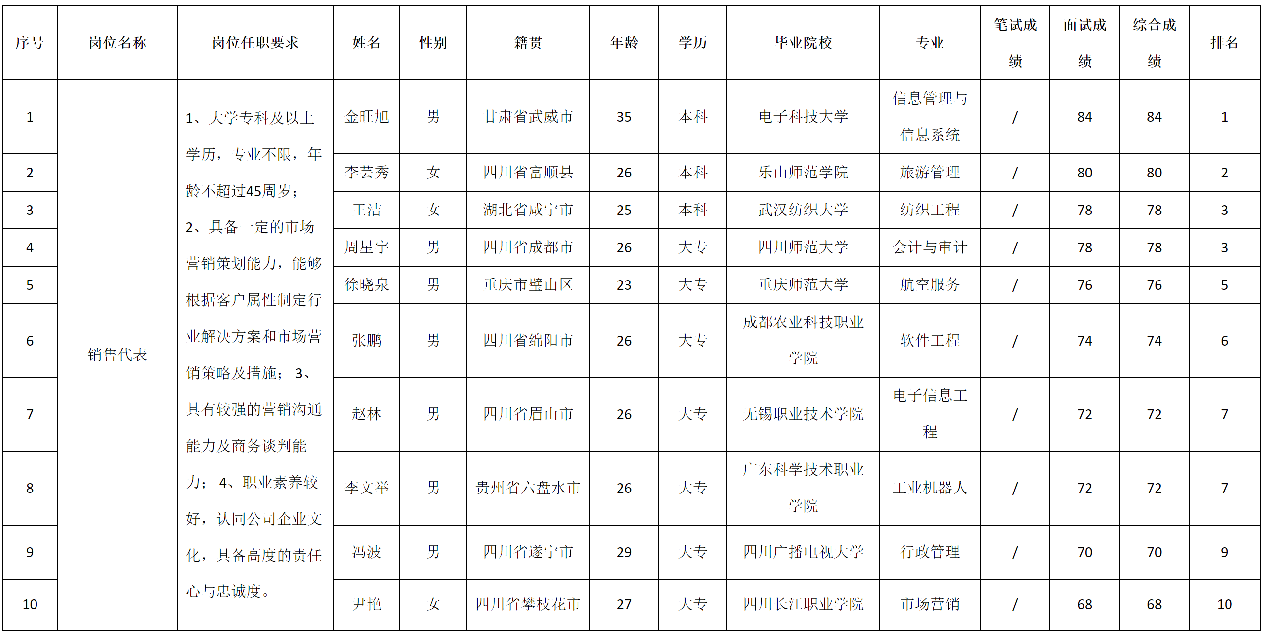 科瑞.png 科瑞.png