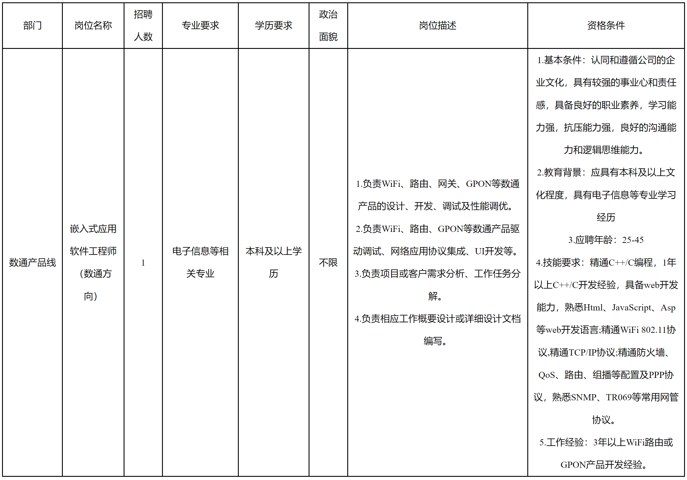 應(yīng)用軟件工程師.png 應(yīng)用軟件工程師.png