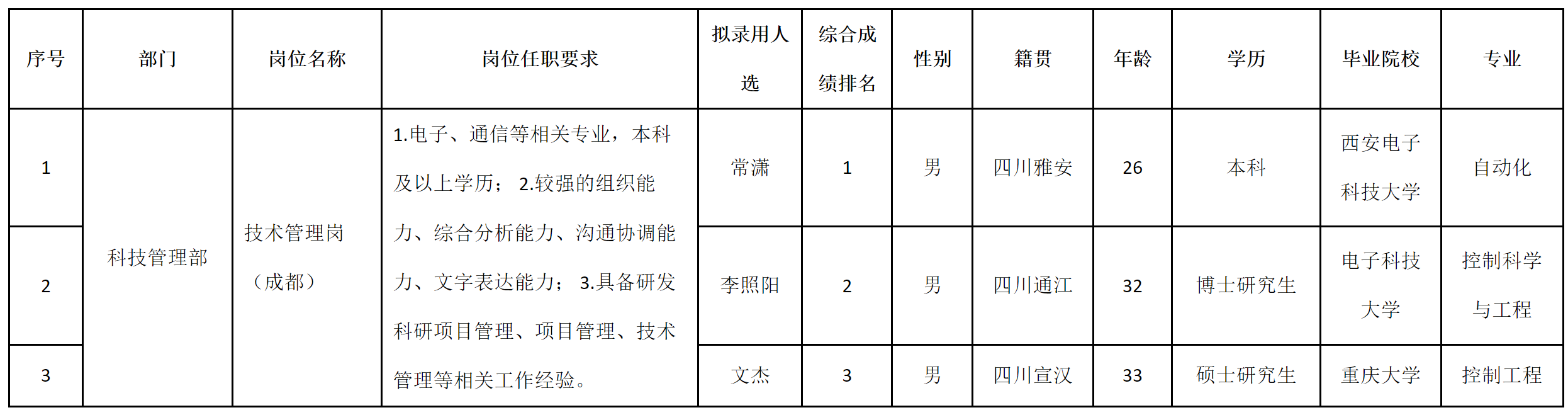 九洲-技術管理.png 九洲-技術管理.png