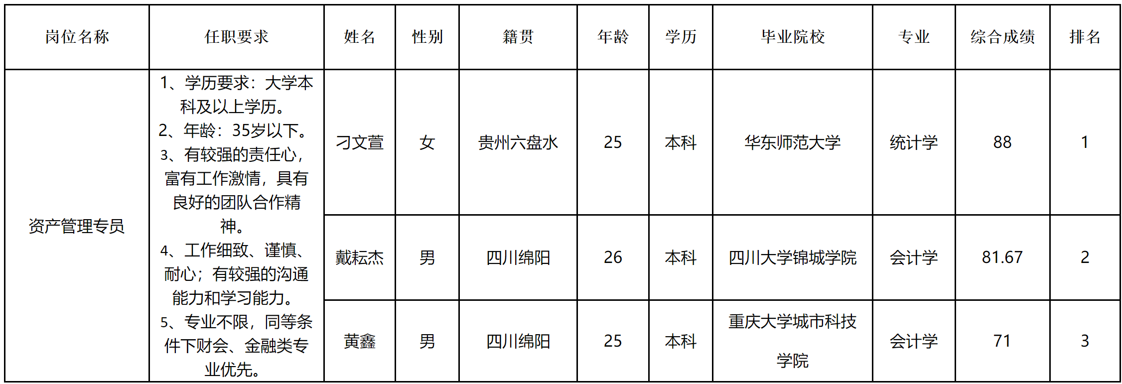 長虹電器-資產(chǎn).png 長虹電器-資產(chǎn).png