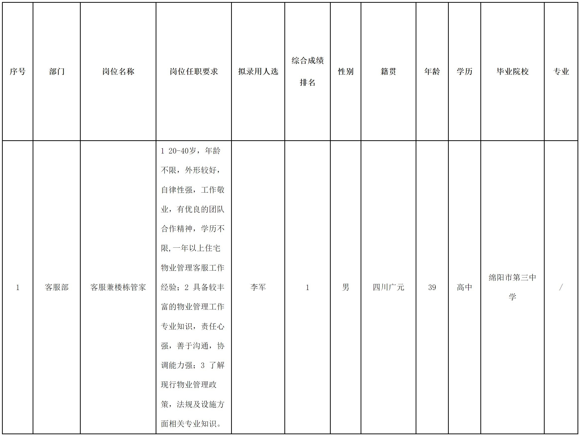 長虹物業(yè).png 長虹物業(yè).png