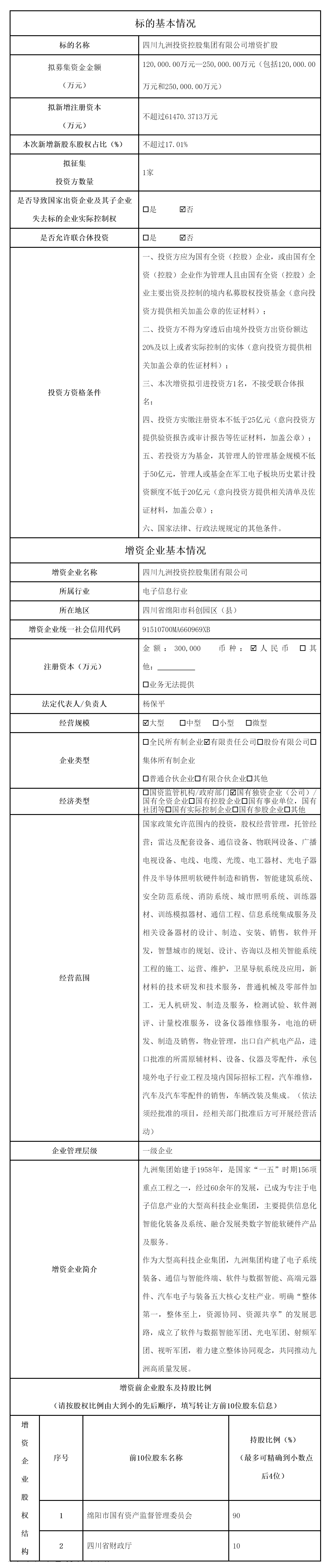 四川九洲投資控股集團(tuán)有限公司增資擴(kuò)股項(xiàng)目_國有資產(chǎn)處置_綿陽市人民政府.png