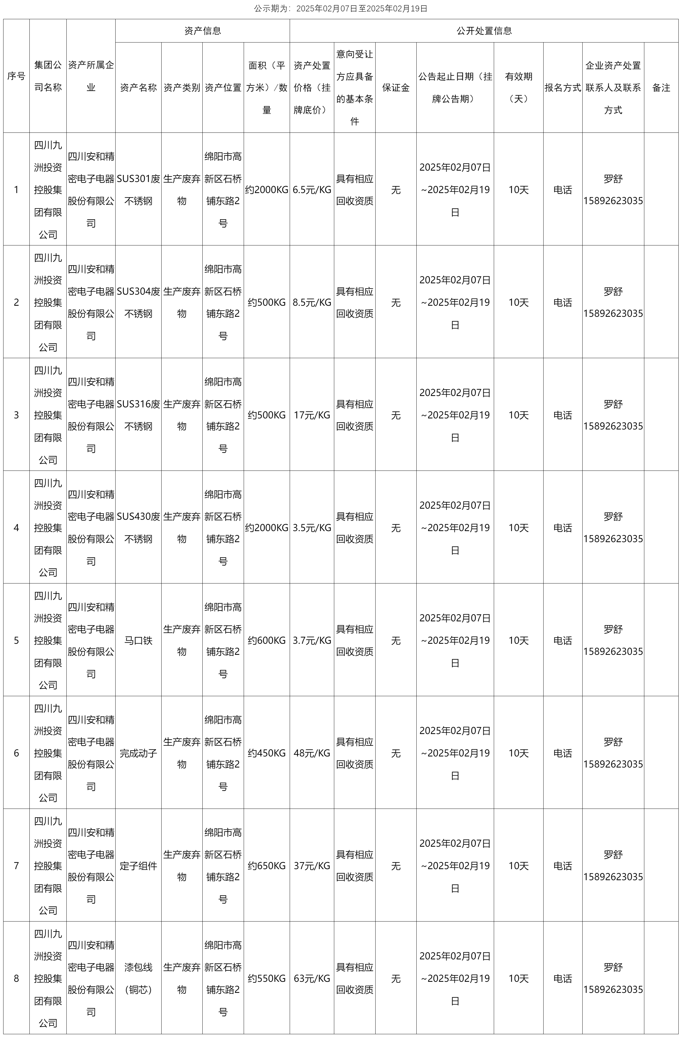 四川安和精密電子電器股份有限公司資產(chǎn)處置公告.png