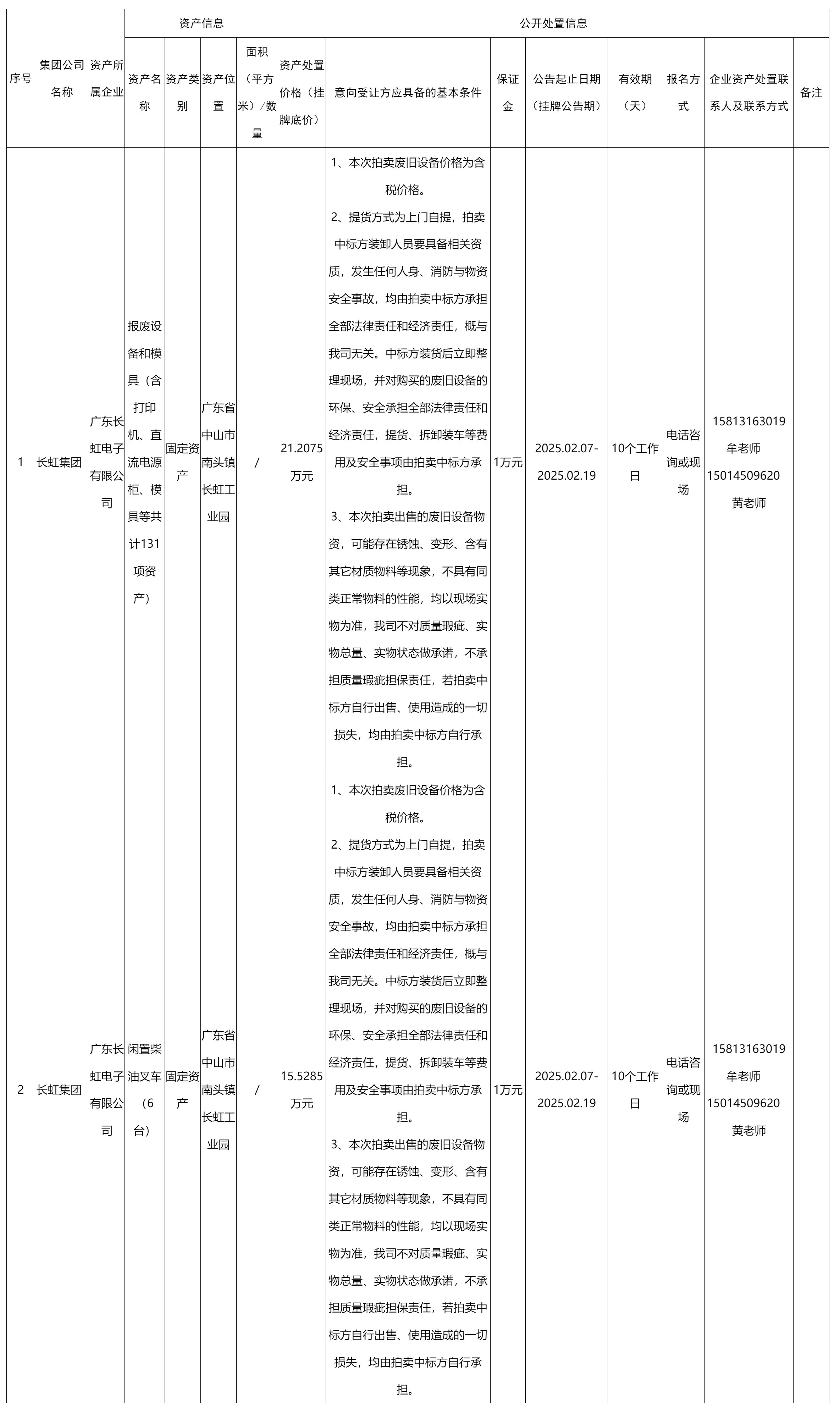 廣東長虹電子有限公司資產(chǎn)處置公告_國有資產(chǎn)處置_綿陽市人民政府.png
