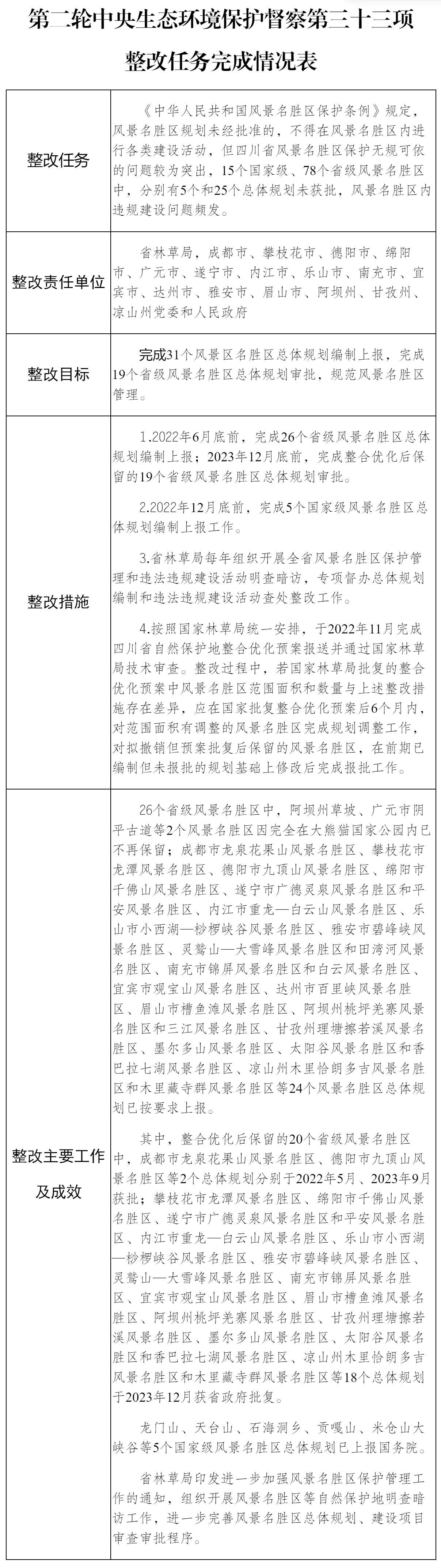 （第二輪第三十三項(xiàng)整改任務(wù)）_.png