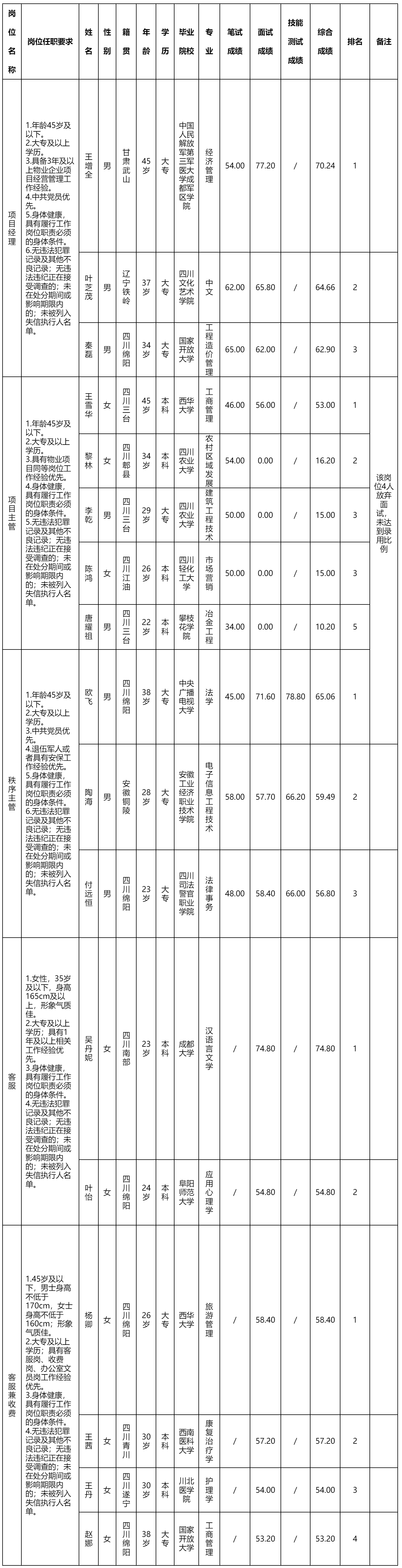 綿陽(yáng)科發(fā)商業(yè).png
