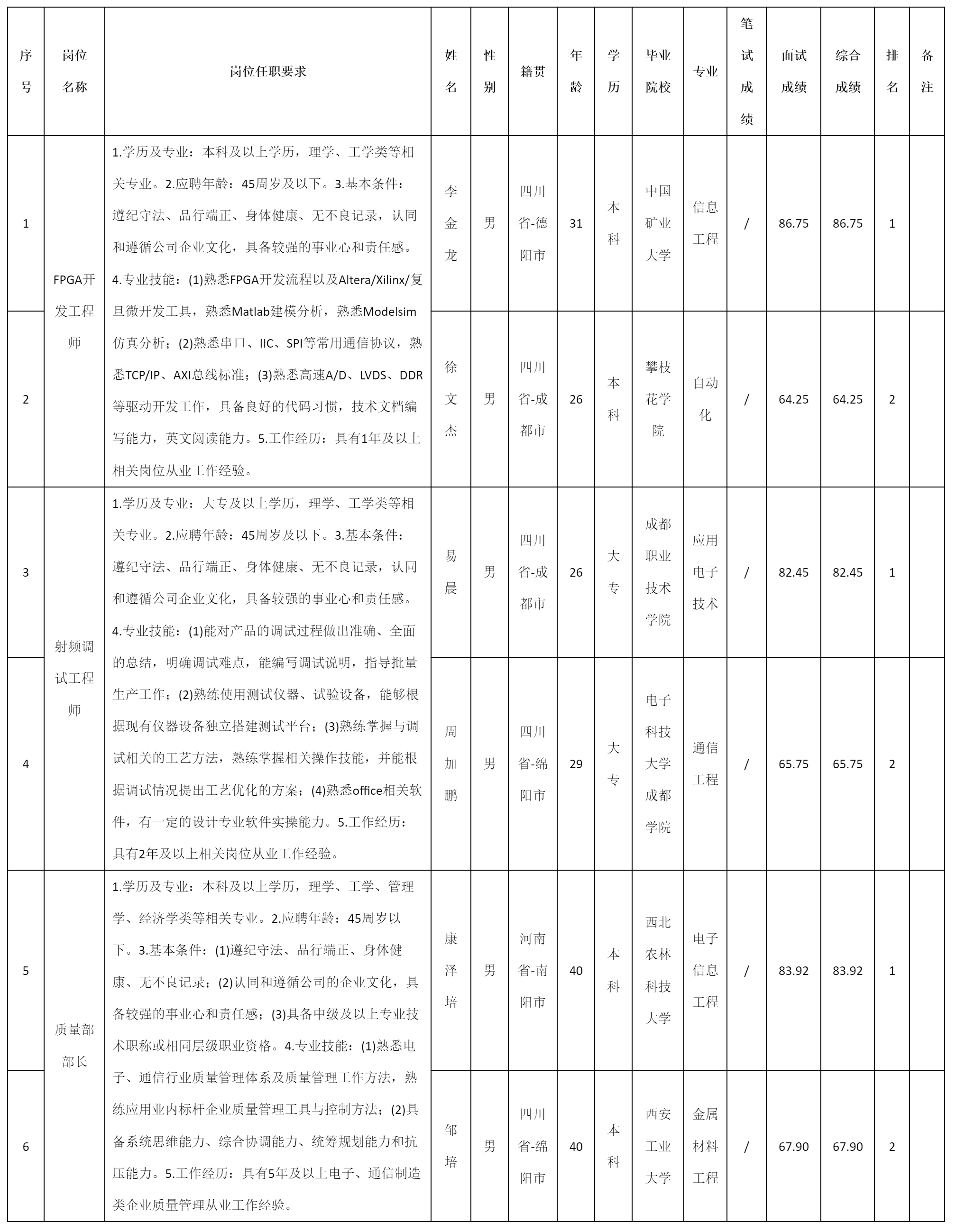 質(zhì)量部部長.png