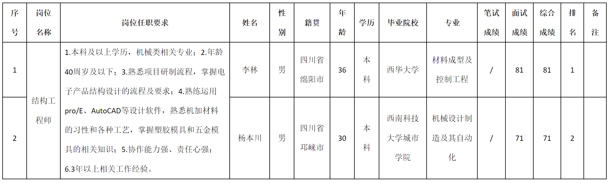 結(jié)構(gòu).png