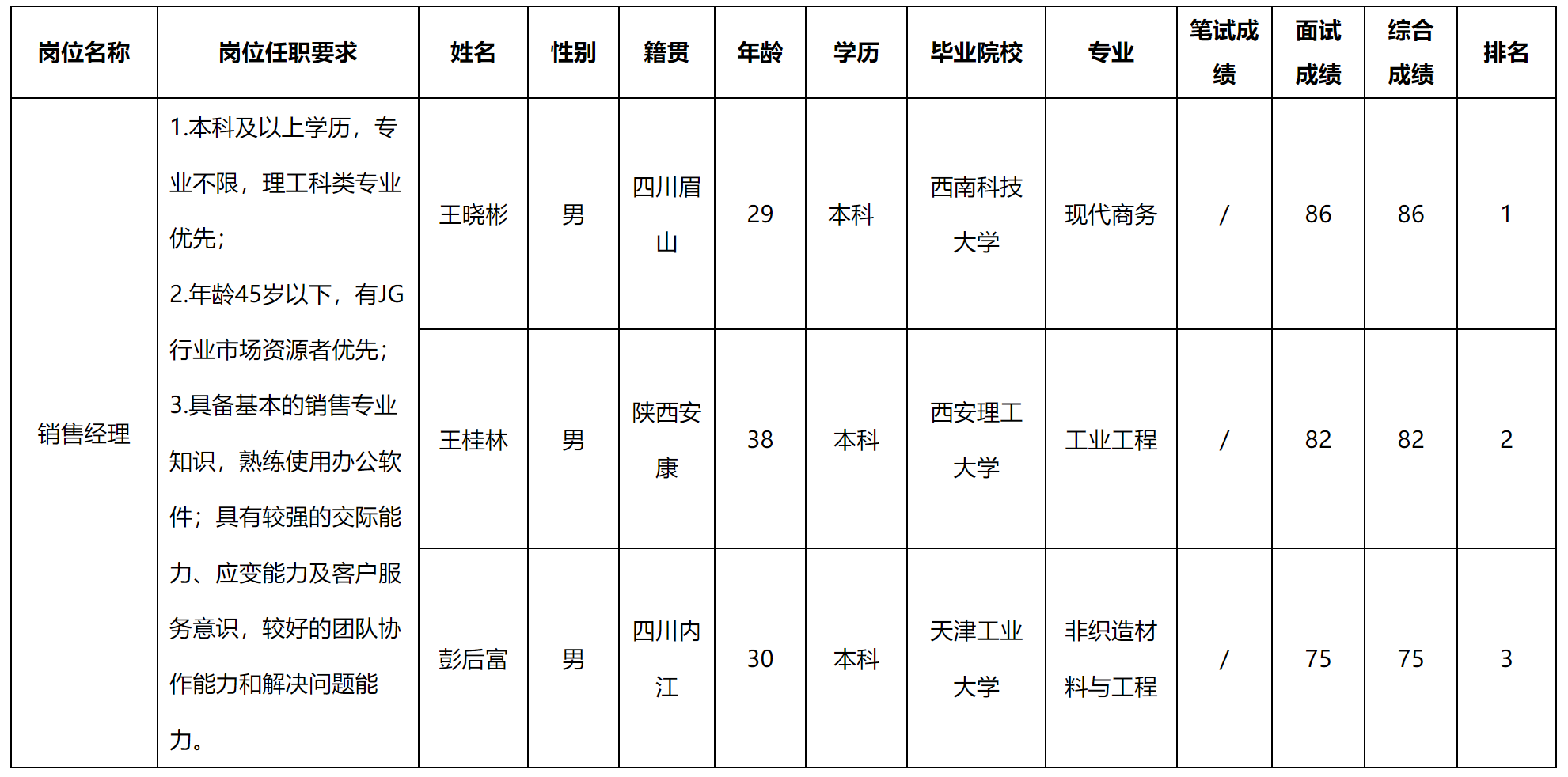 銷售經(jīng)理.png