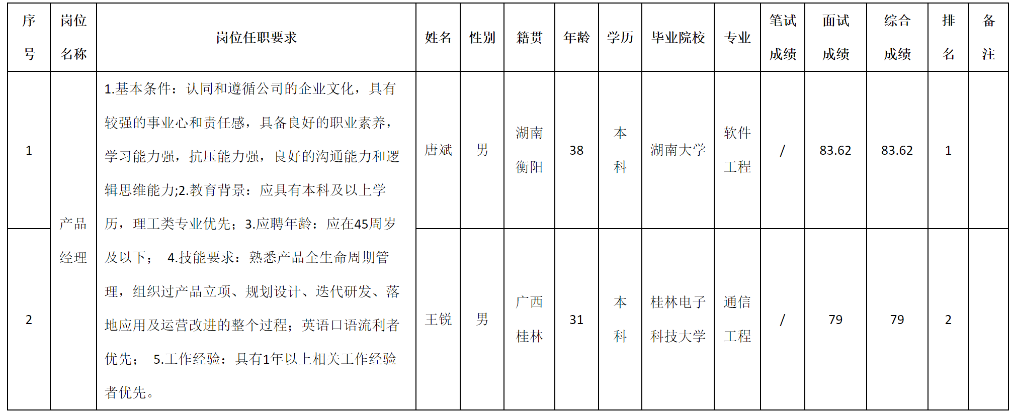 產品經理.png