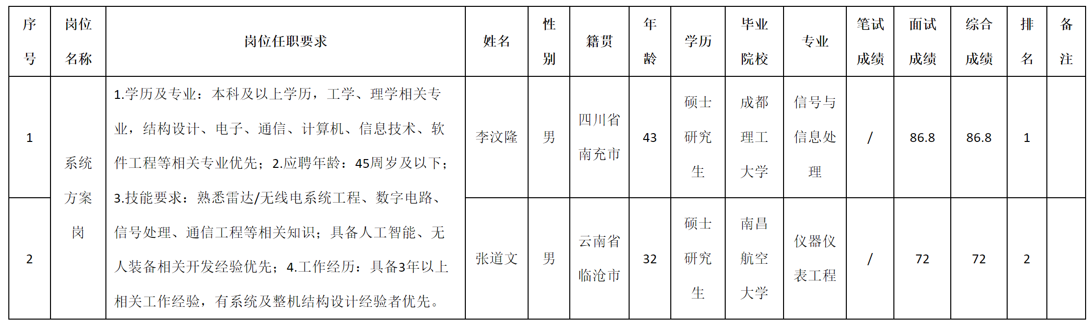 創(chuàng)智.png