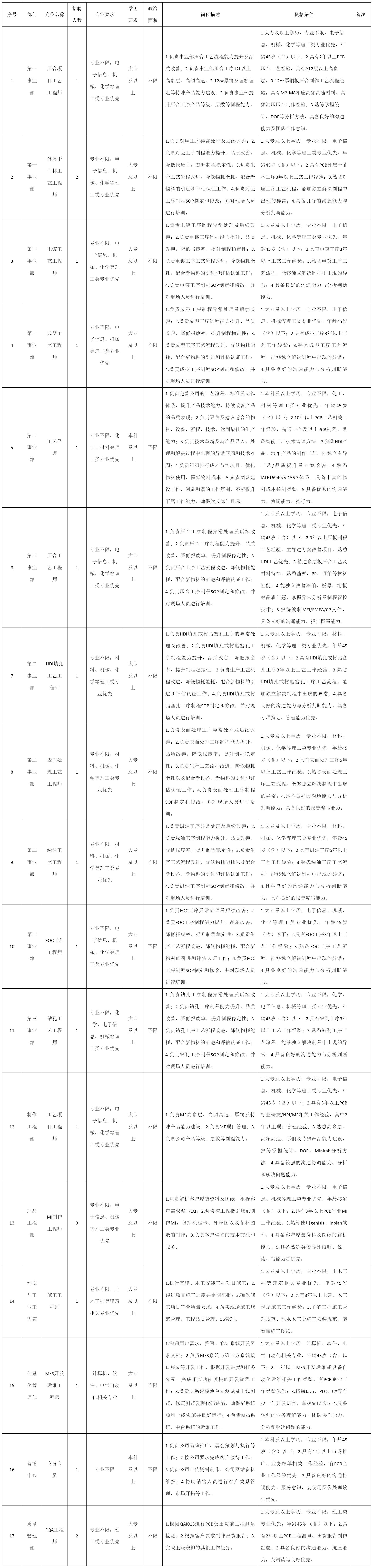 廣東依頓電子.png