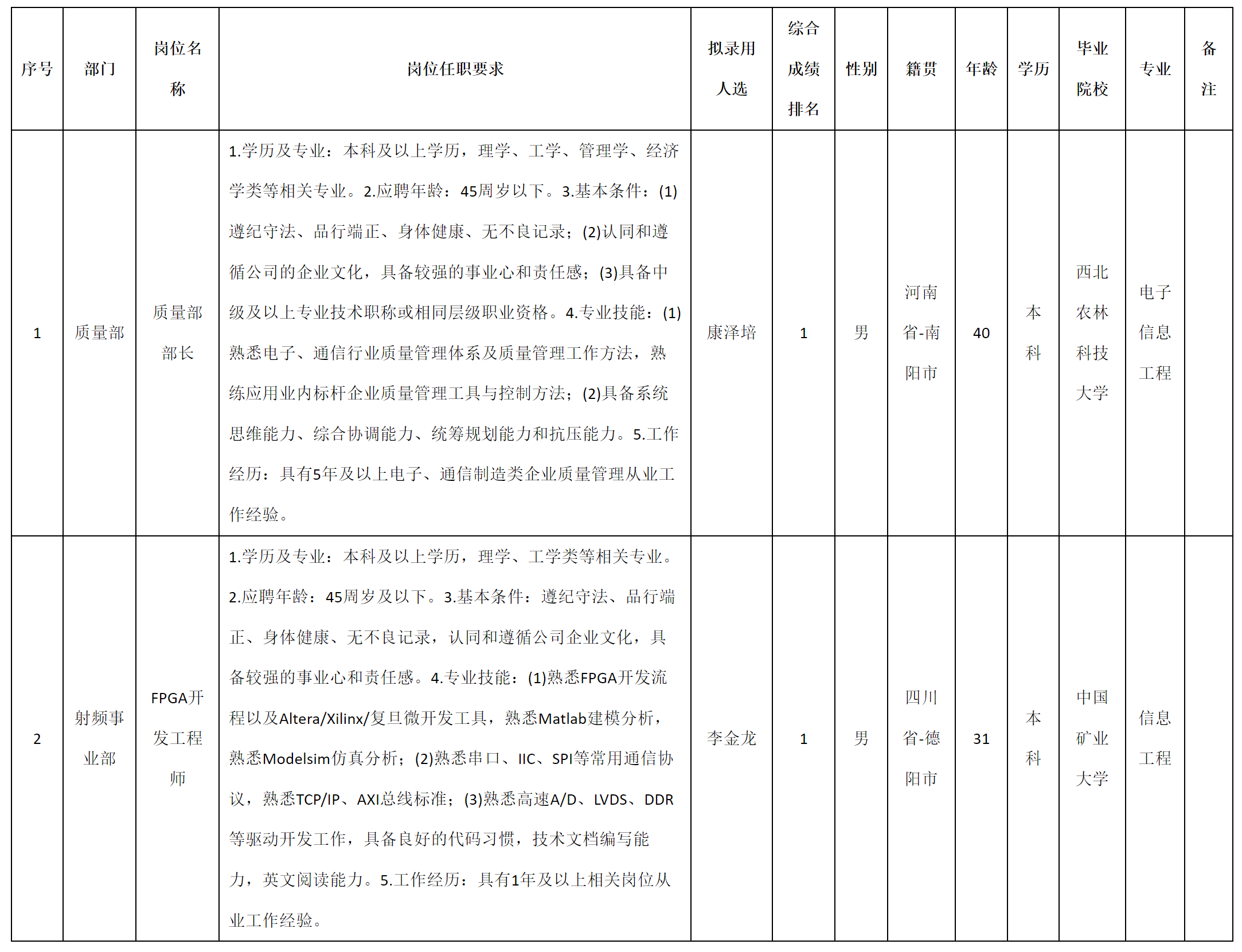 質(zhì)量部長(zhǎng).png