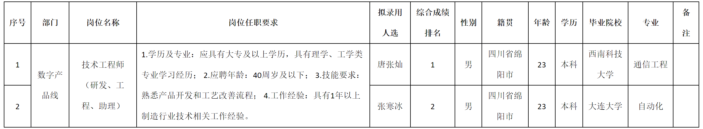 技術(shù).png