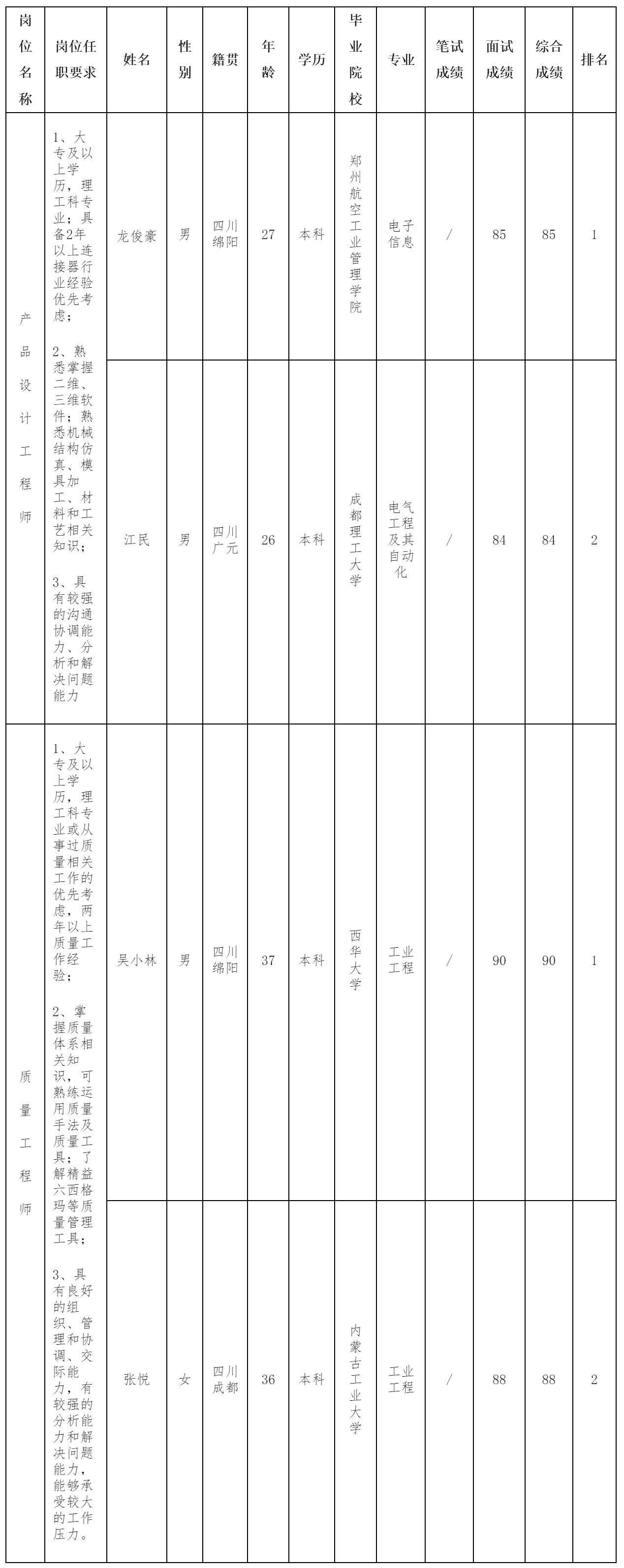 四川華豐科技股份有限公.png 四川華豐科技股份有限公.png