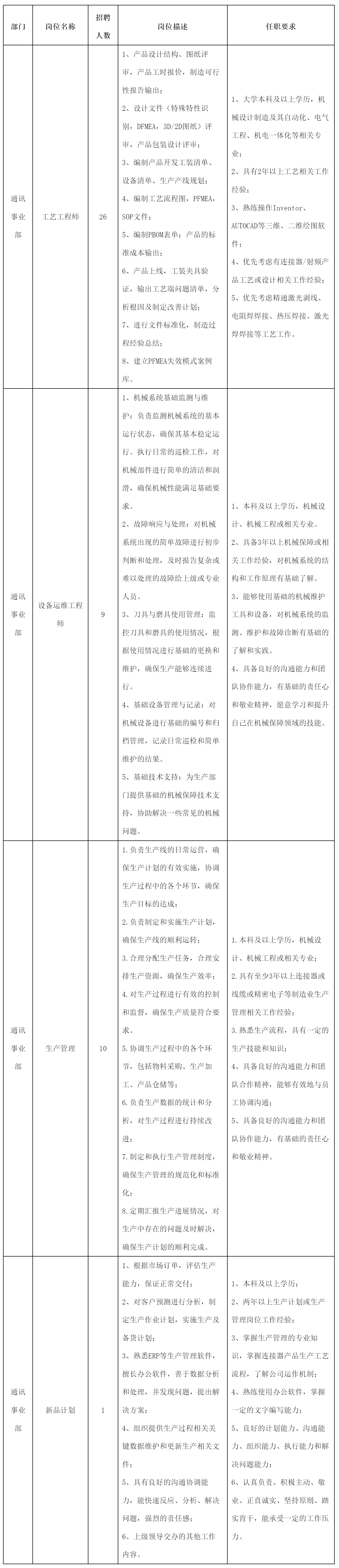 工藝工程師.png