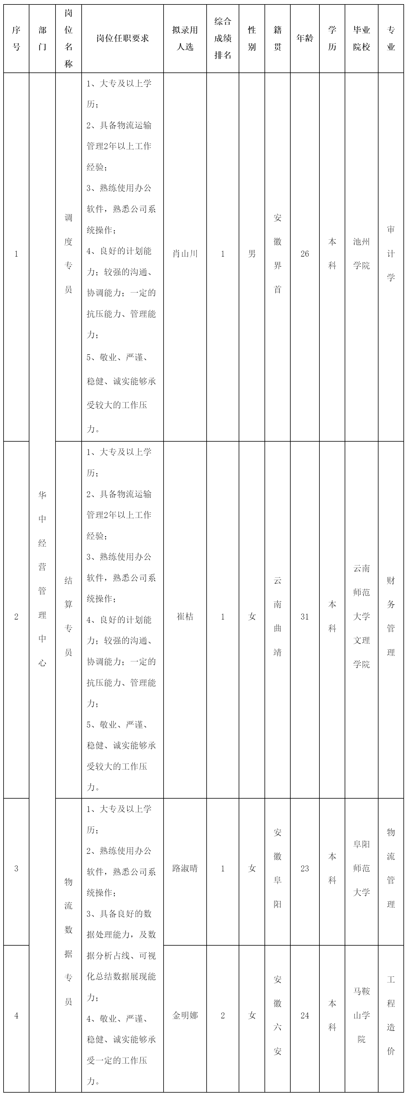 調(diào)度專員.png