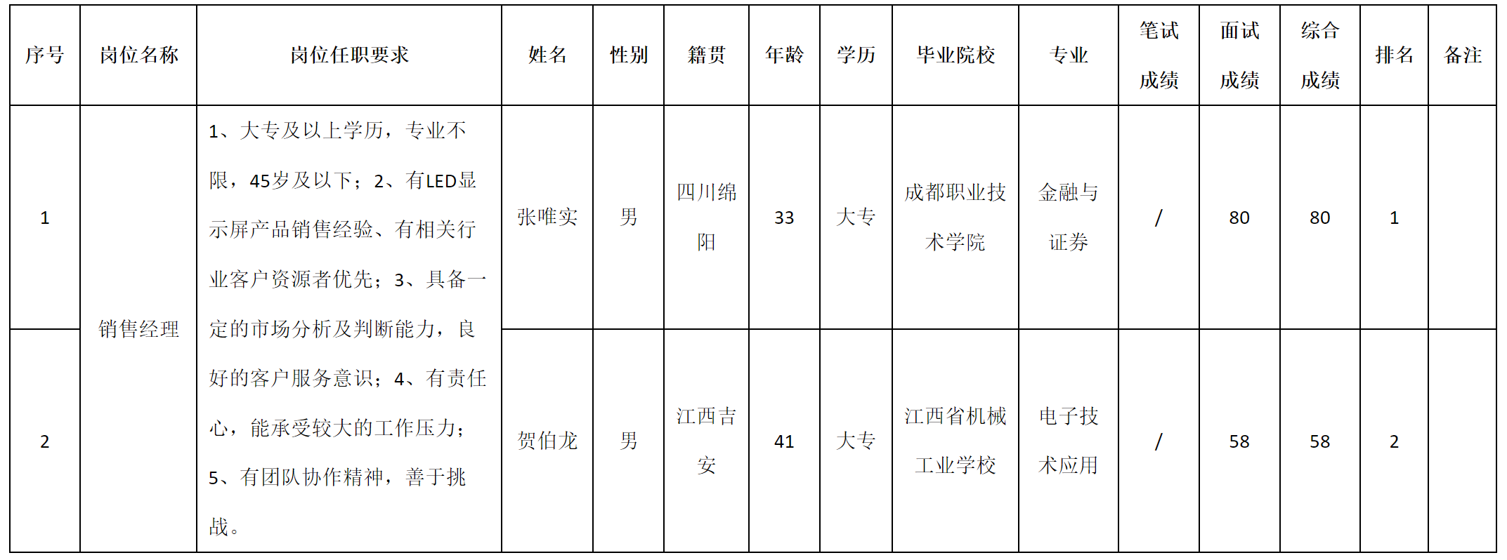 深圳.png 深圳.png