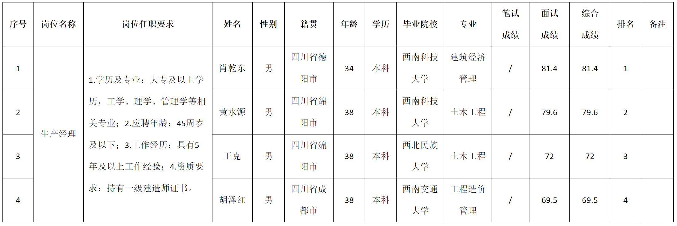 生產(chǎn).png