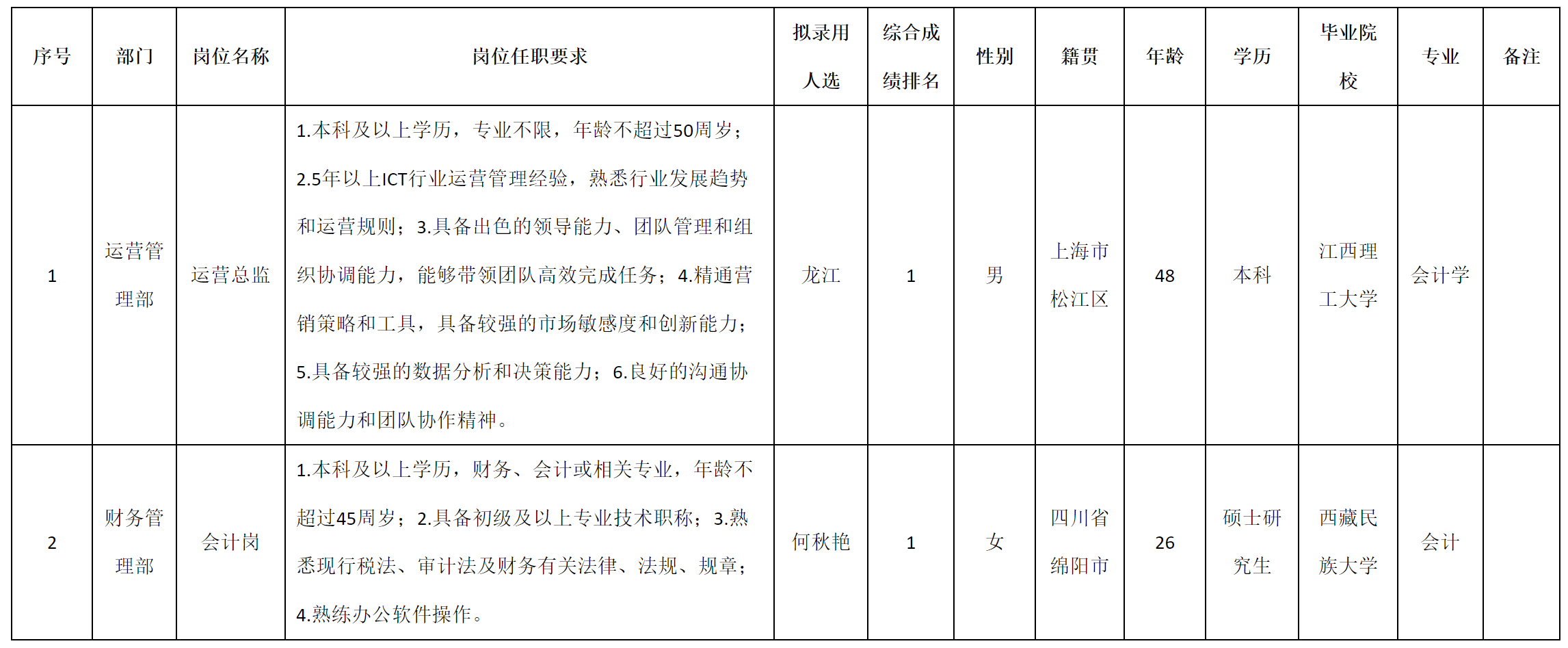 運(yùn)營(yíng)總監(jiān).png 運(yùn)營(yíng)總監(jiān).png