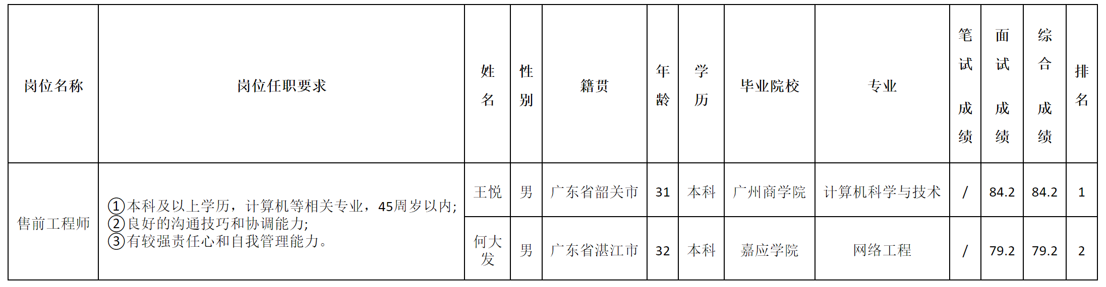 售前.png