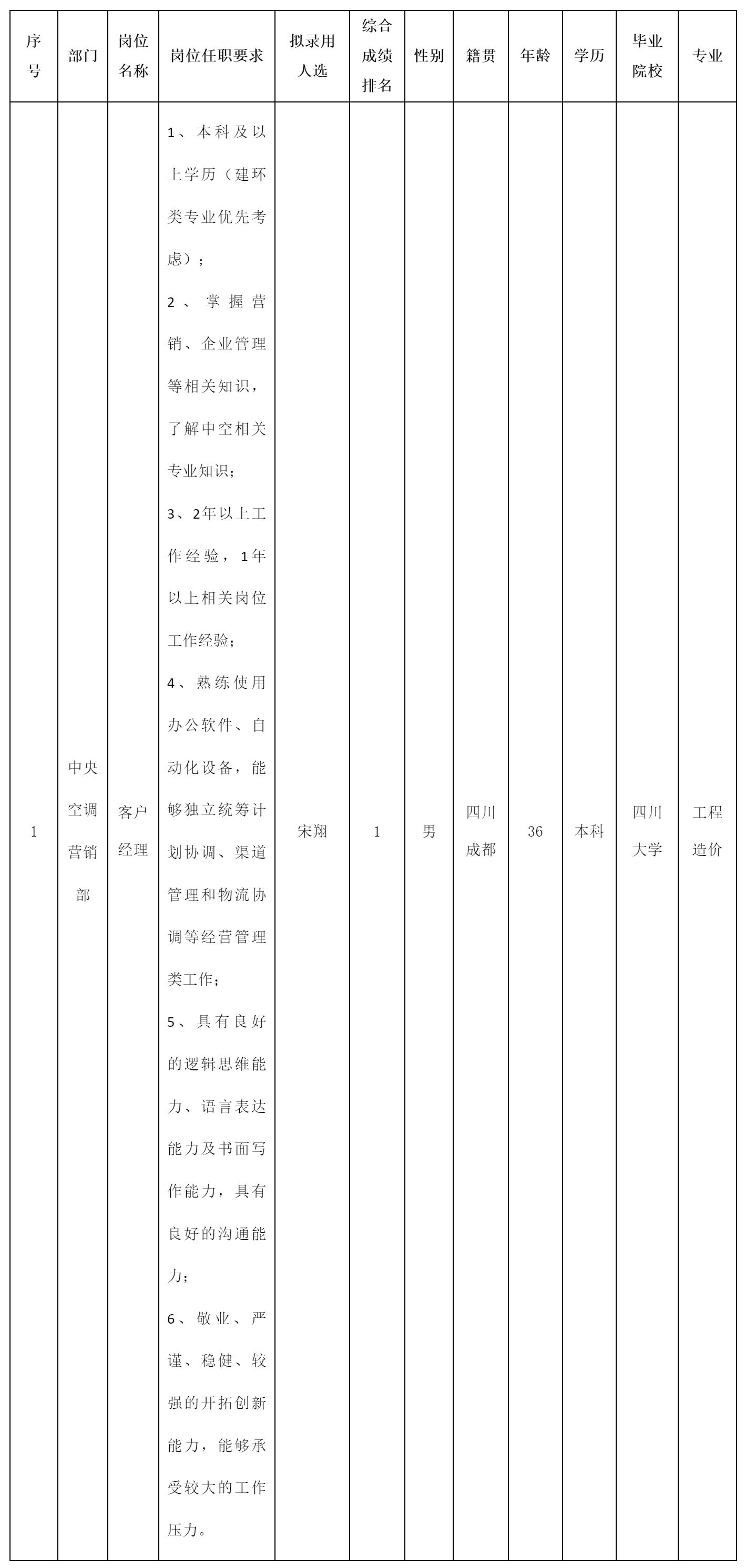 客戶經(jīng)理崗位.png