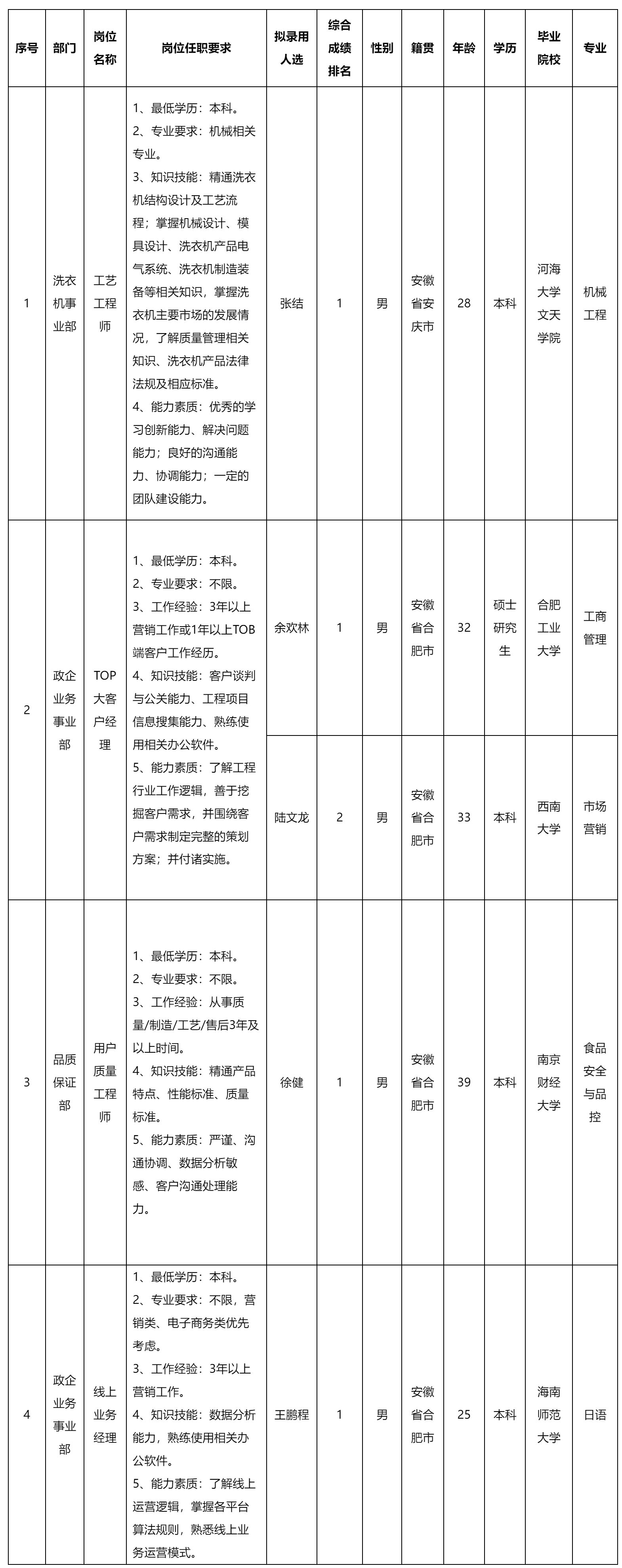 長(zhǎng)虹美菱.png