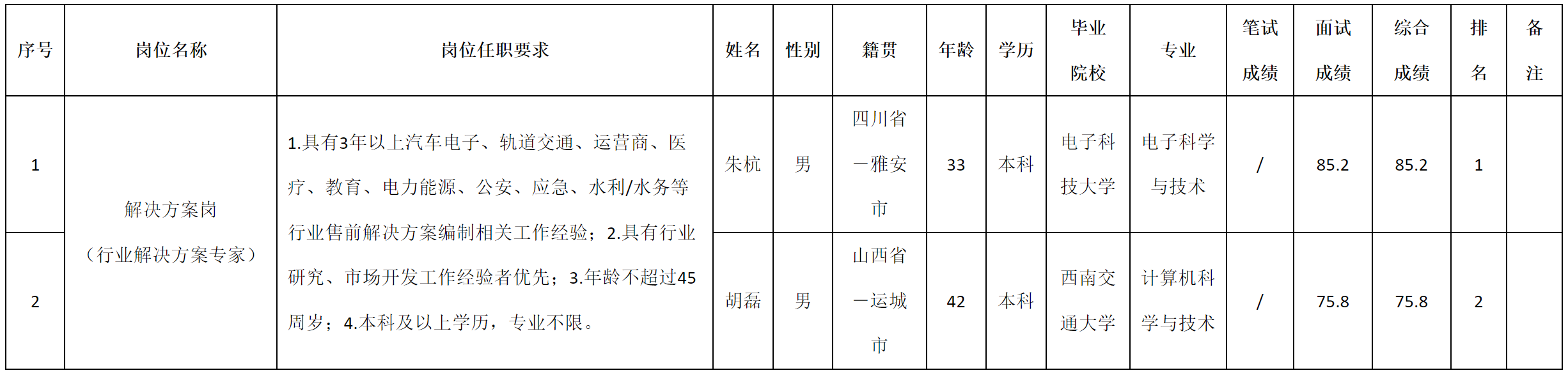 解決方案.png 解決方案.png