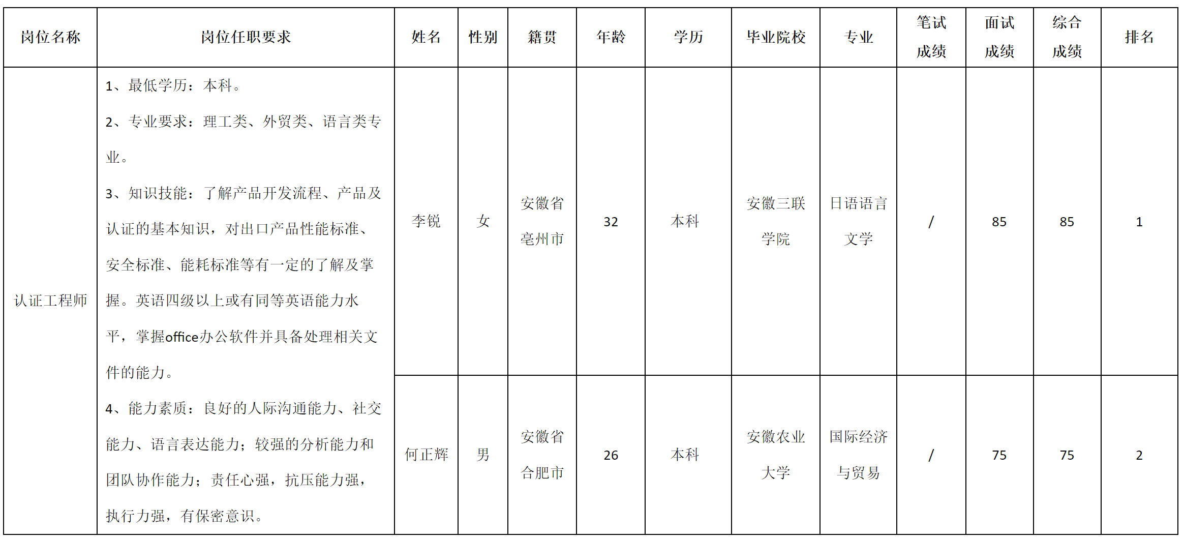 認(rèn)證.png