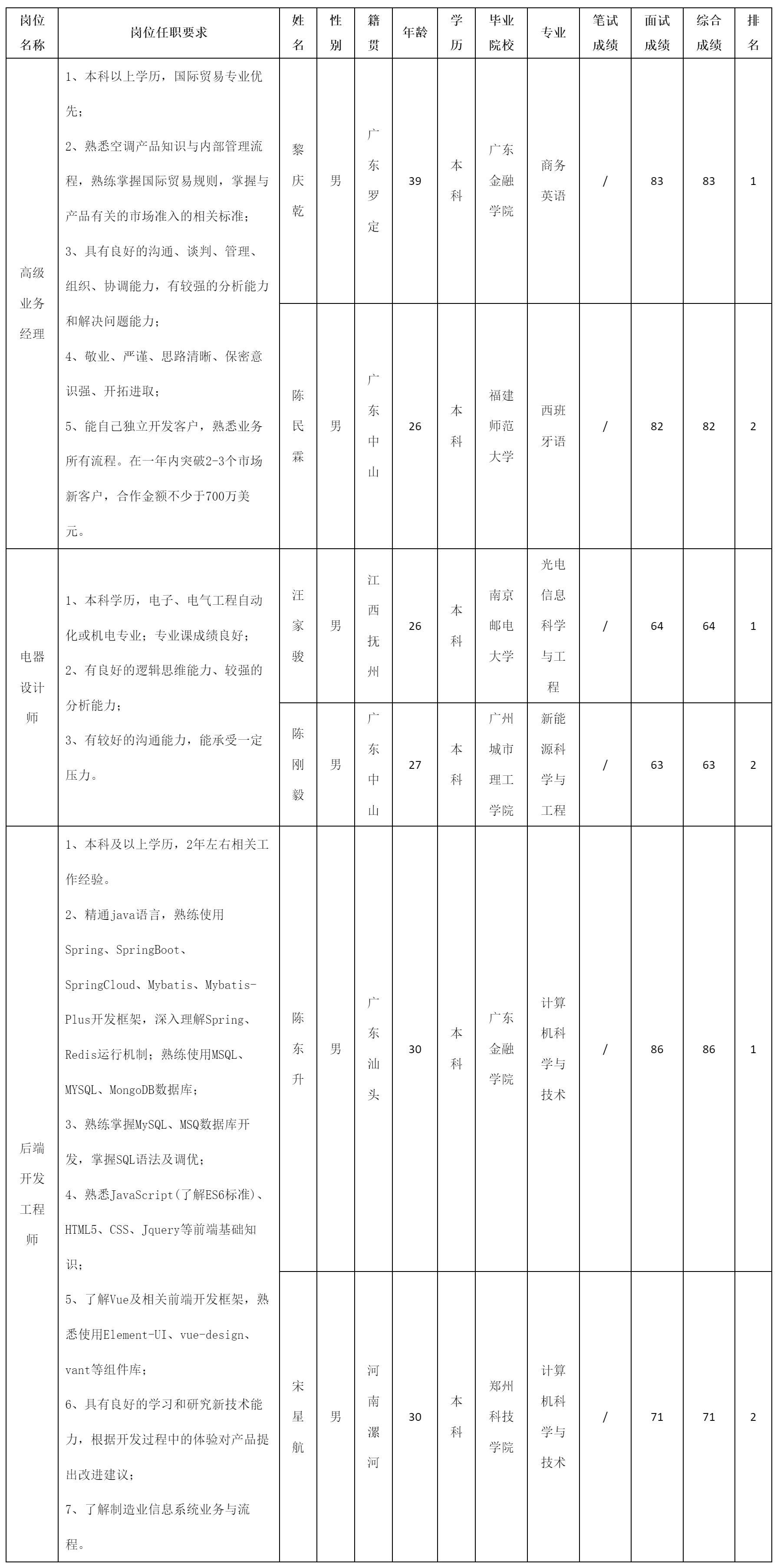 高級業(yè)務(wù)經(jīng)理.png