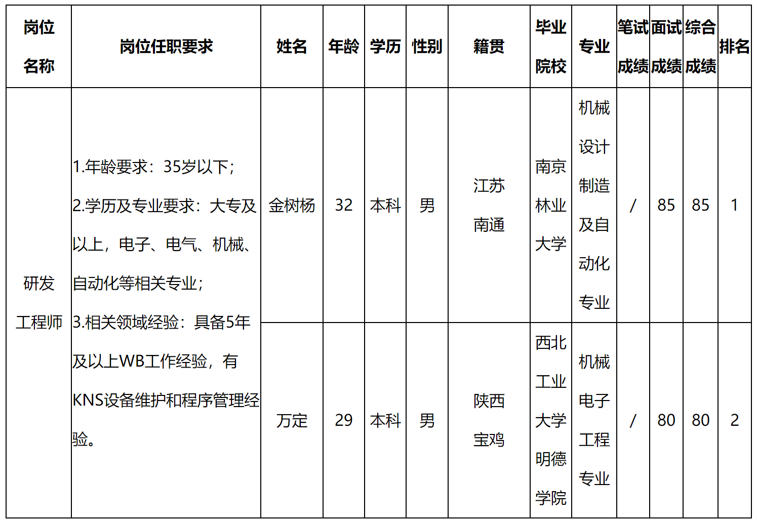 工程師.png