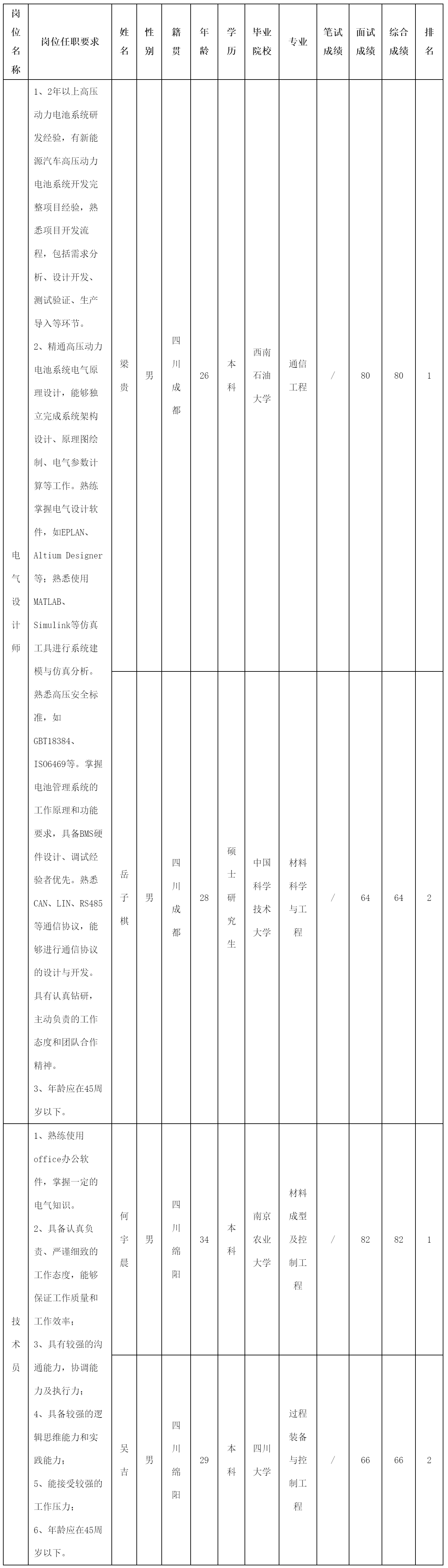 電氣設(shè)計(jì)師.png