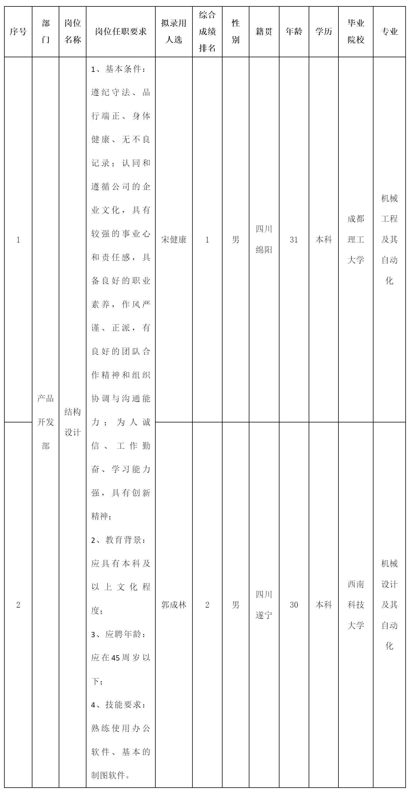 結(jié)構(gòu)設(shè)計(jì)崗位.png