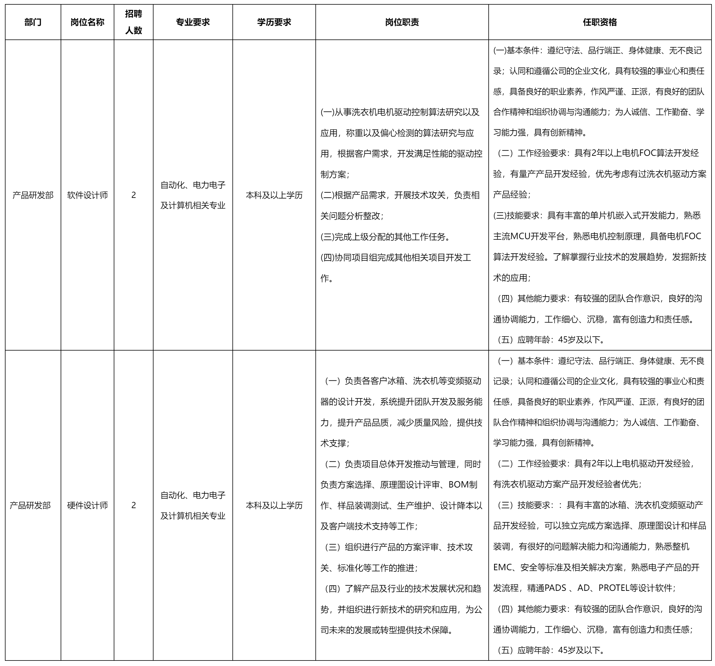 四川愛(ài)創(chuàng)科技有限公.png