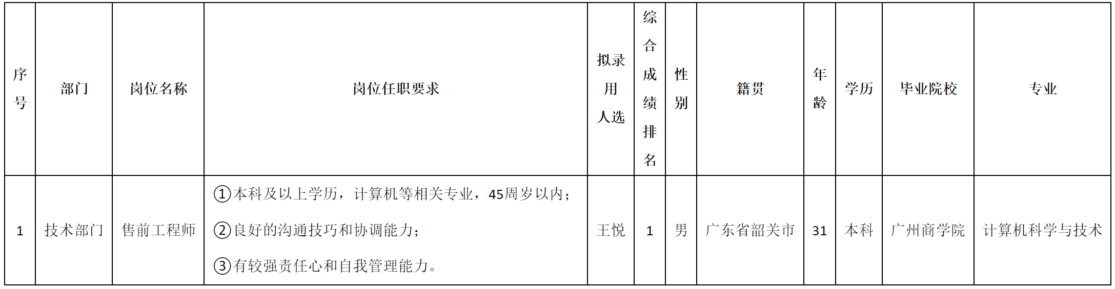 售前.png