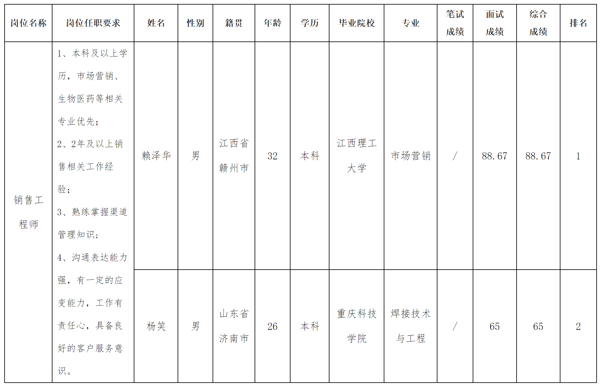 銷售.png