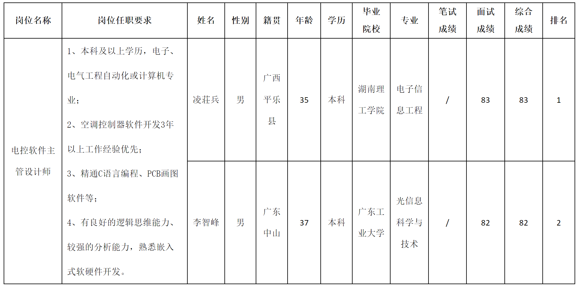 軟件主管.png