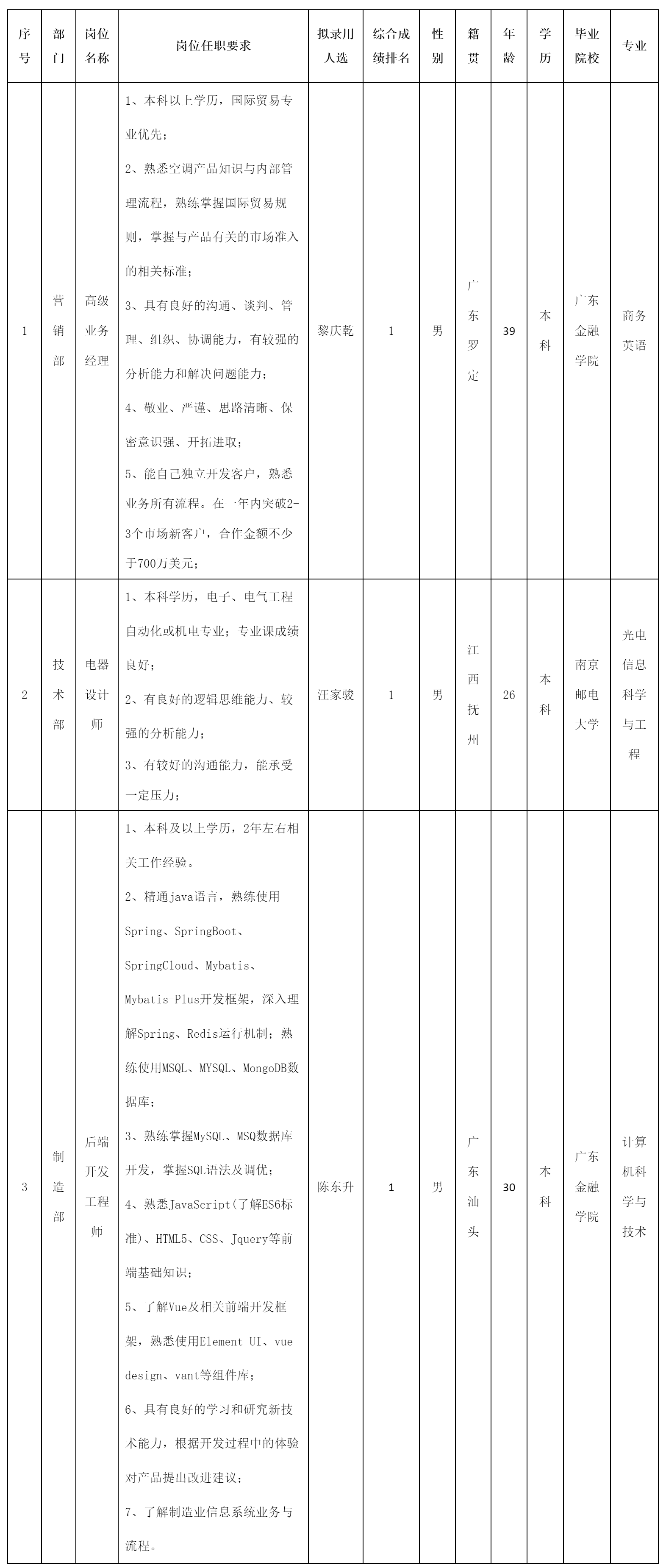 高級業(yè)務經理.png