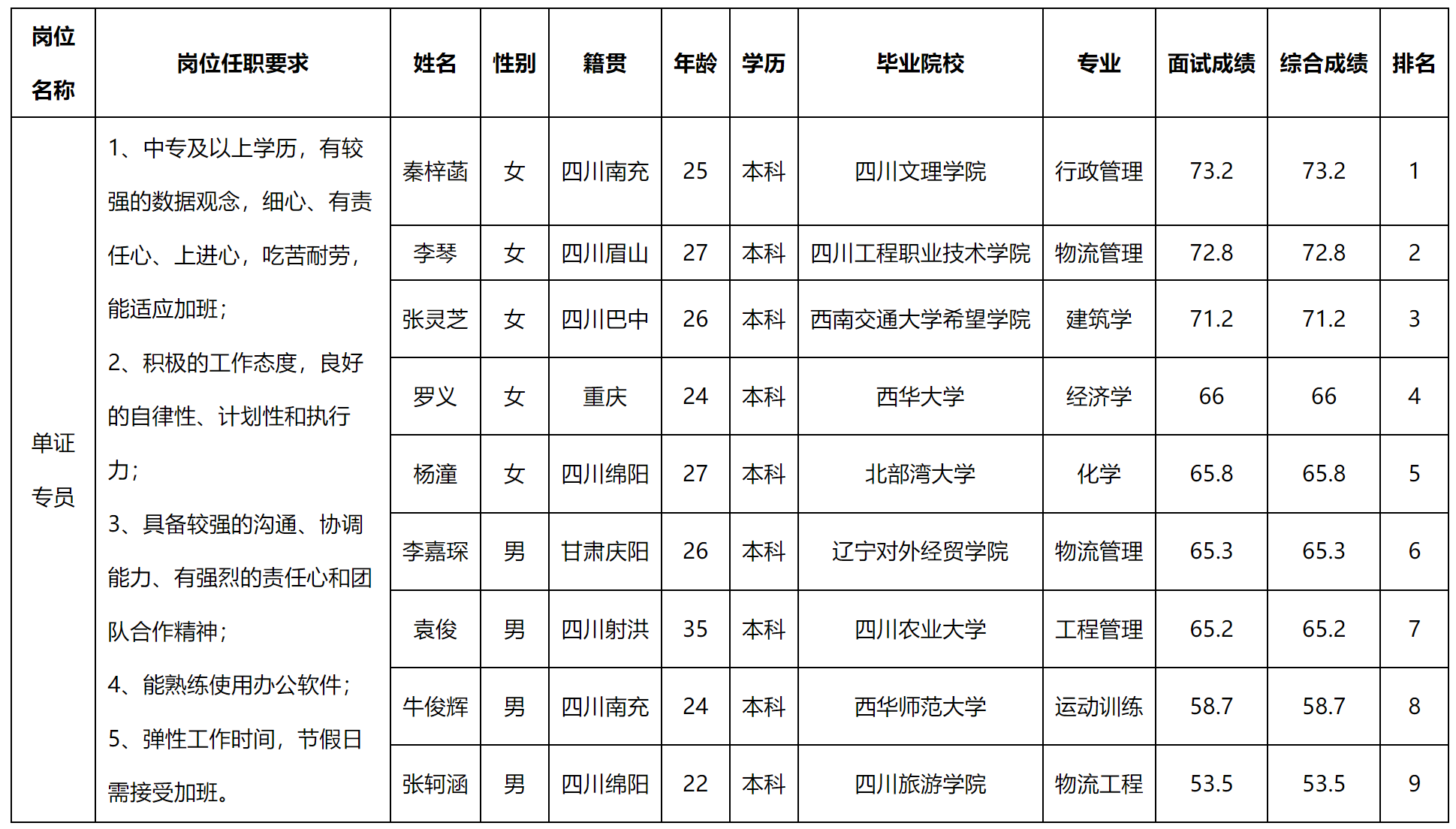 單證.png
