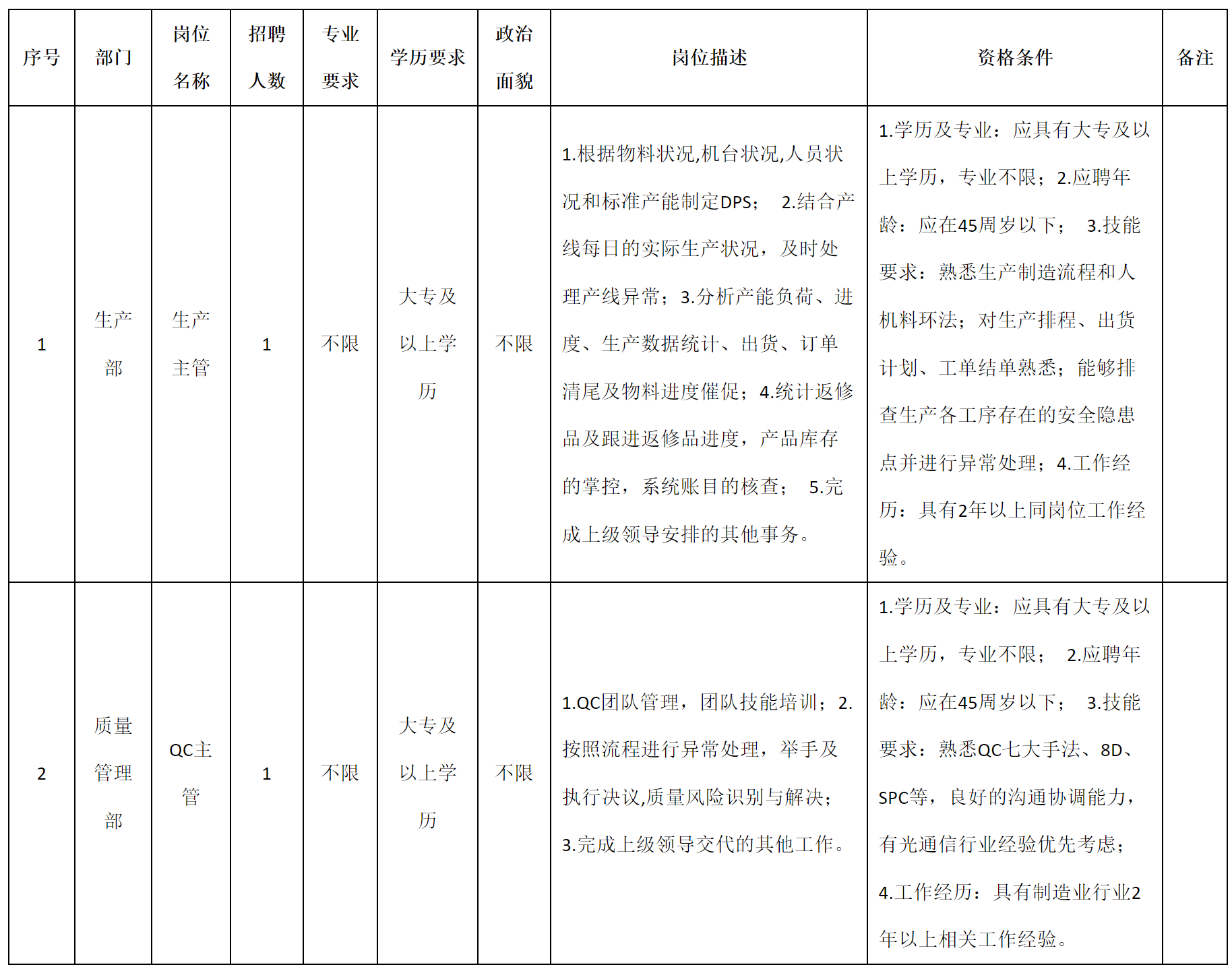 生產(chǎn)主管.png