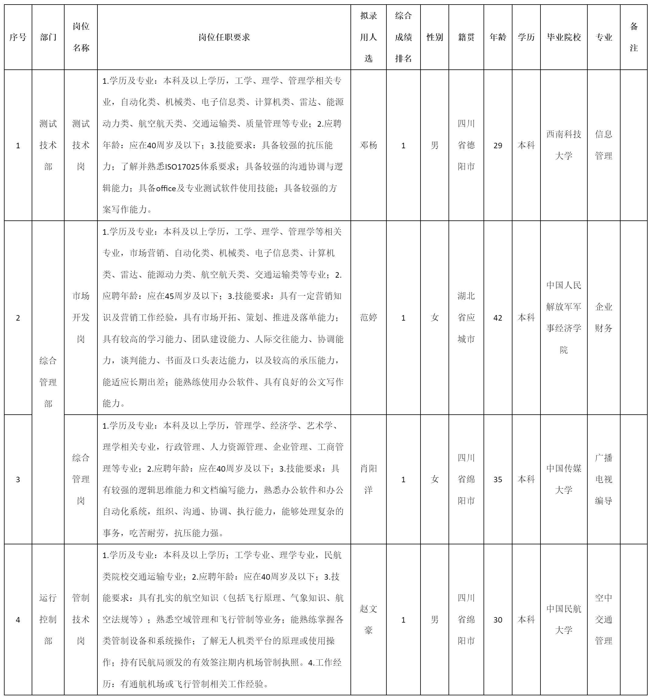 四川九洲永昌檢測技術(shù).png