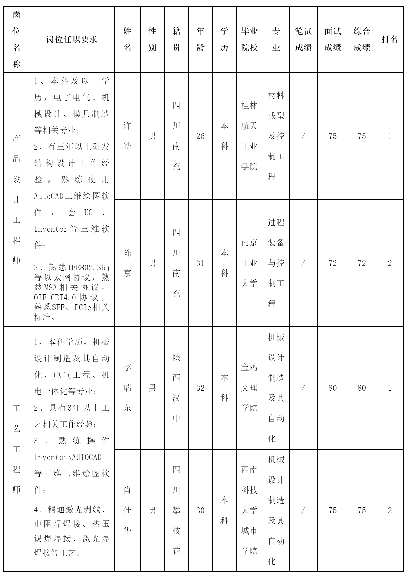 四川華豐科技股份有限.png