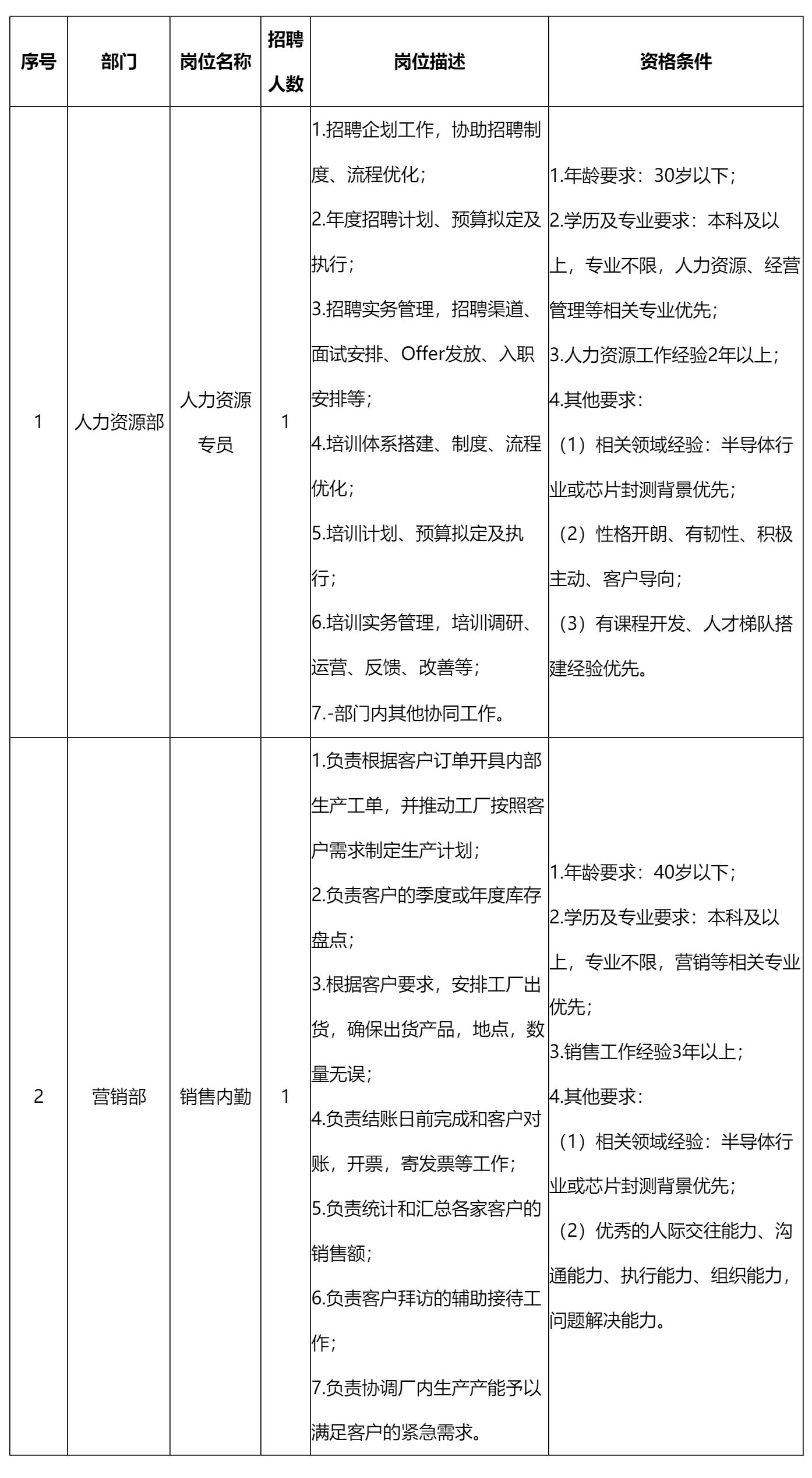 啟賽微-人力資源專員.png