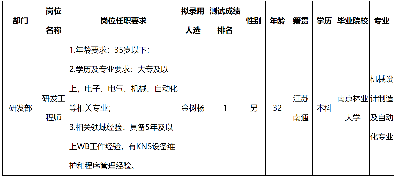 研發(fā).png