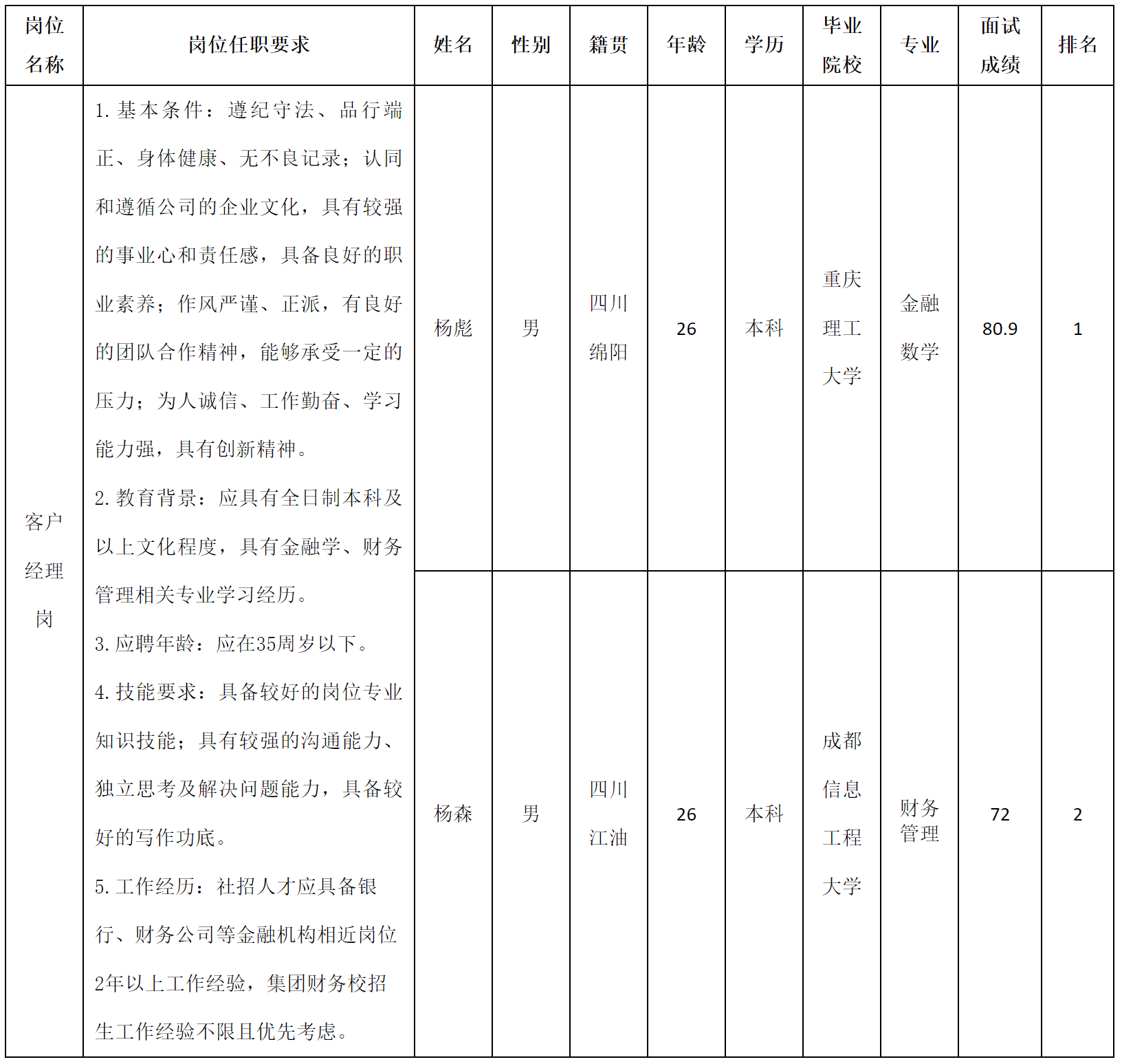 長虹財務.png