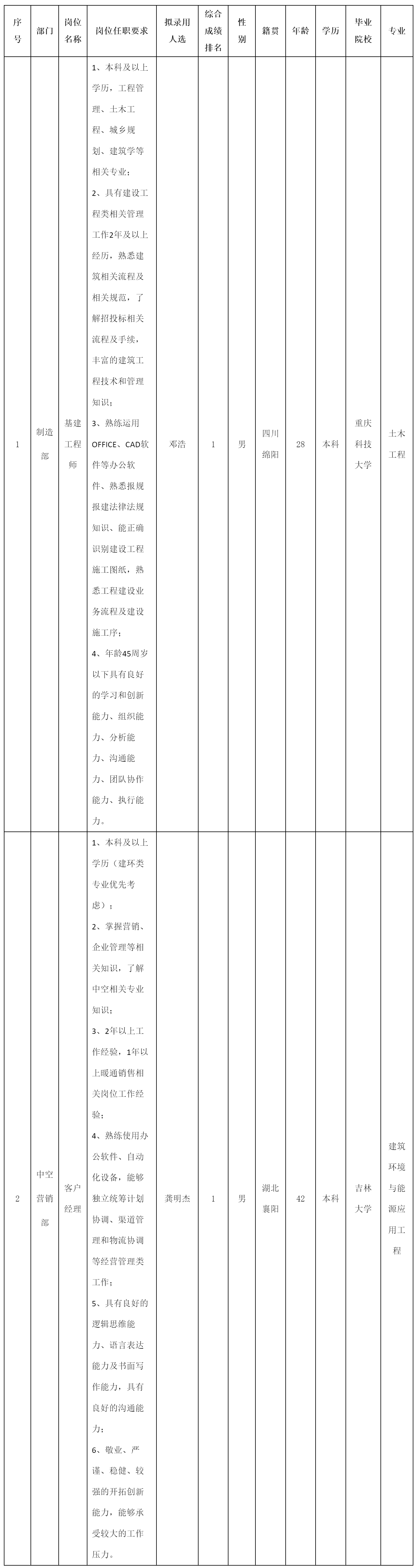 基建工程師等.png