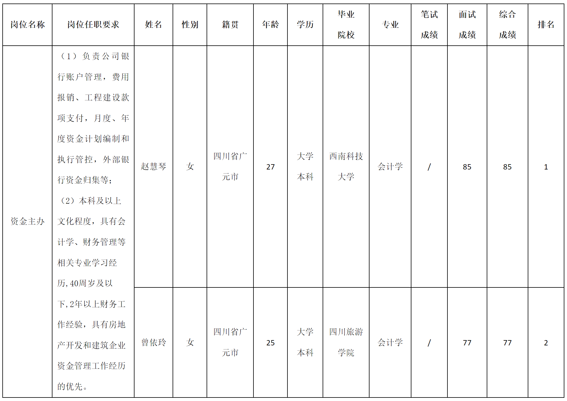 長虹置業(yè).png